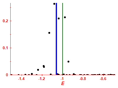 Strength function
